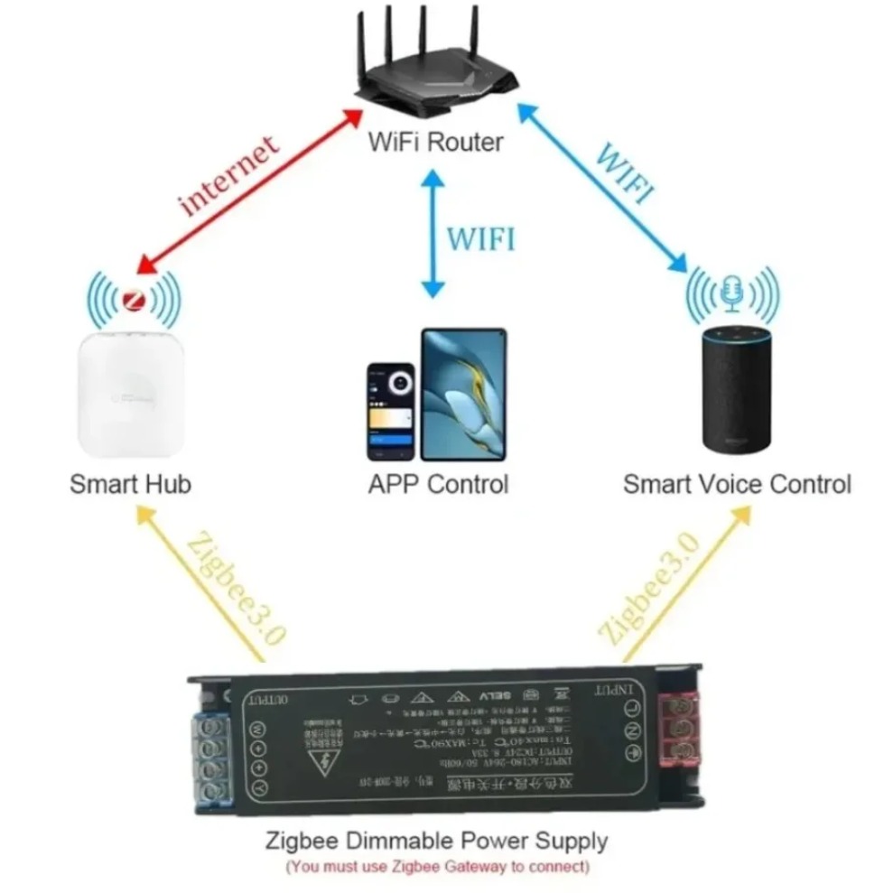 DC24V Tuya Zigbee LED Güç Traf - Zigbee Coordinator Stick incelemesi ve fiyatı
