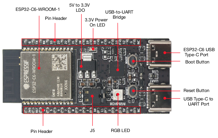 ESP32 C6 DevKitC 1 N8 IoT Kart - Home Automation Systems Diy incelemesi ve fiyatı